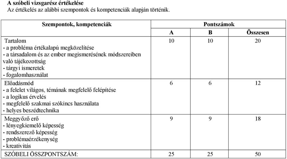 tárgyi ismeretek - fogalomhasználat Előadásmód - a felelet világos, témának megfelelő felépítése - a logikus érvelés - megfelelő szakmai szókincs