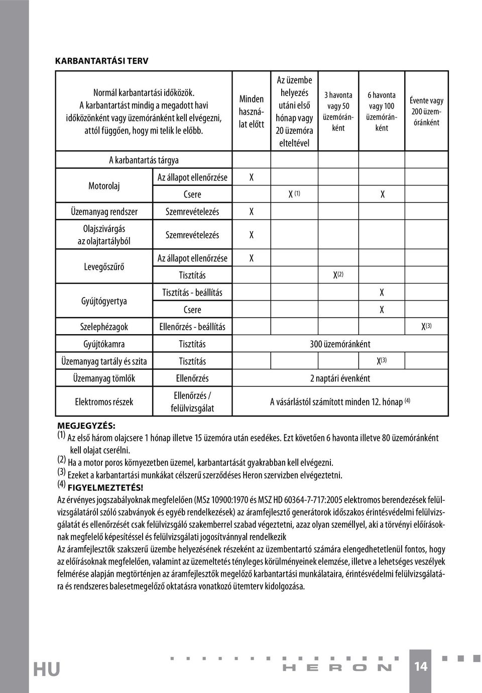 ellenőrzése X Csere X (1) X Üzemanyag rendszer Szemrevételezés X Olajszivárgás az olajtartályból Szemrevételezés X Levegőszűrő Az állapot ellenőrzése X Tisztítás X (2) Évente vagy 200 üzemóránként