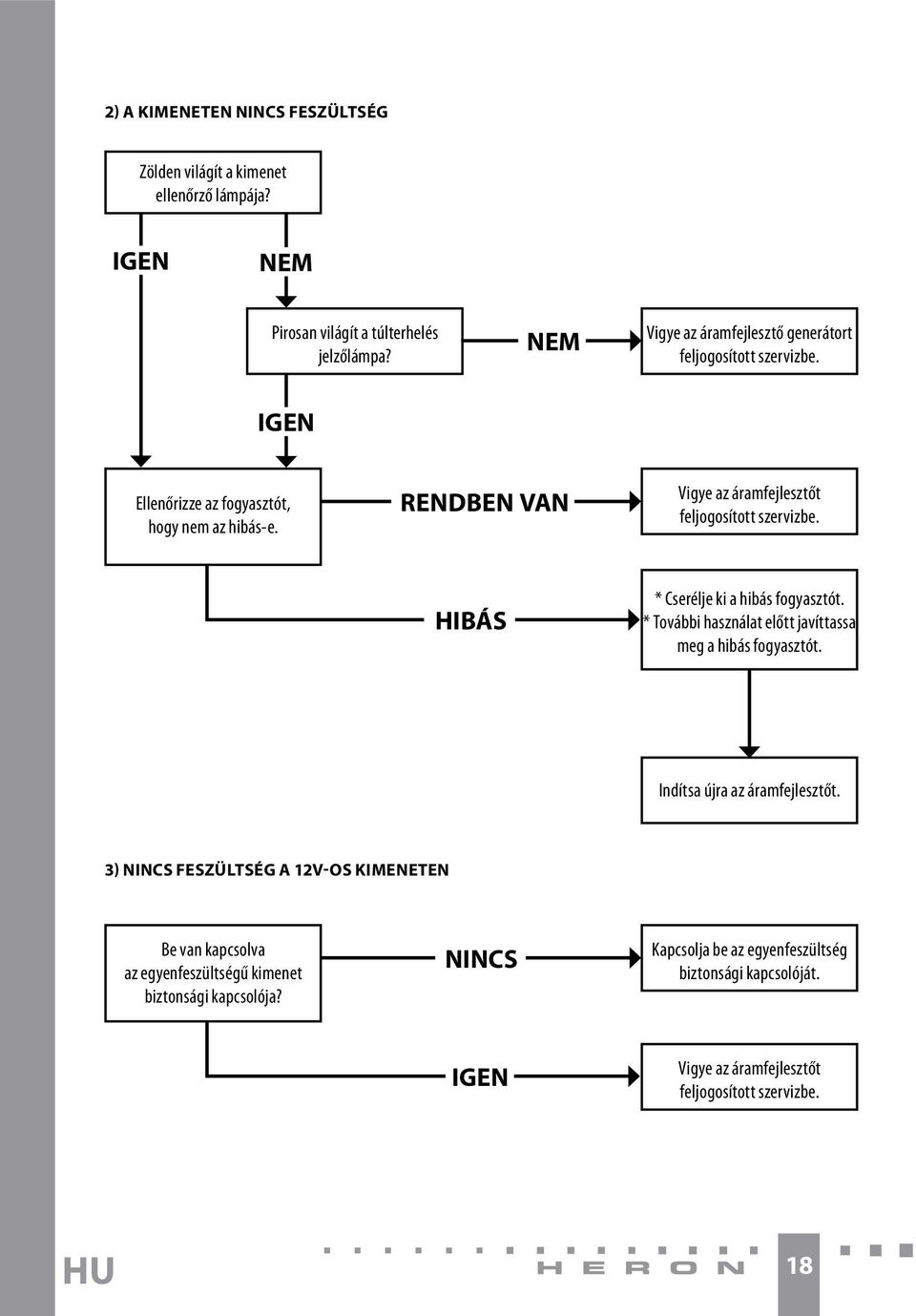 RENDBEN VAN Vigye az áramfejlesztőt feljogosított szervizbe. HIBÁS * Cserélje ki a hibás fogyasztót. * További használat előtt javíttassa meg a hibás fogyasztót.