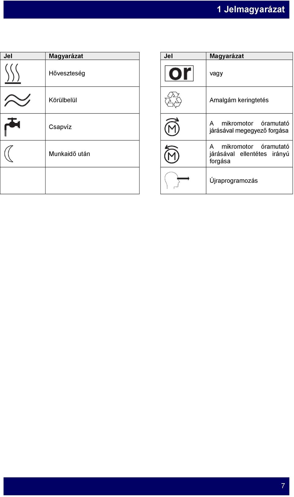 mikromotor óramutató járásával megegyező forgása A