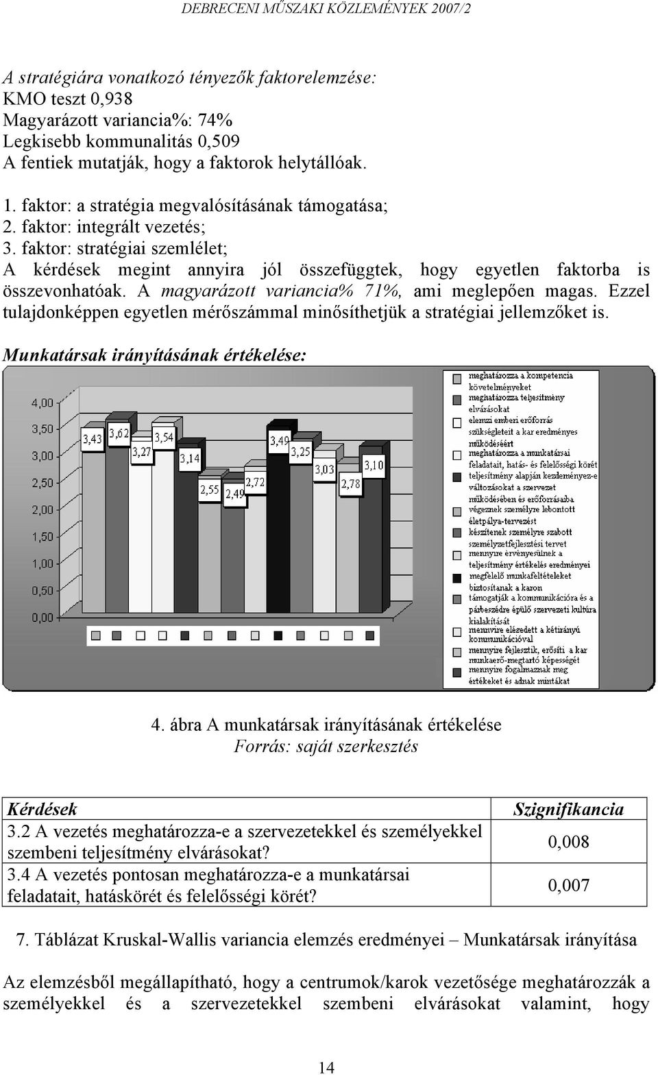 A magyarázott variancia% 71%, ami meglepően magas. Ezzel tulajdonképpen egyetlen mérőszámmal minősíthetjük a stratégiai jellemzőket is. Munkatársak irányításának értékelése: 4.