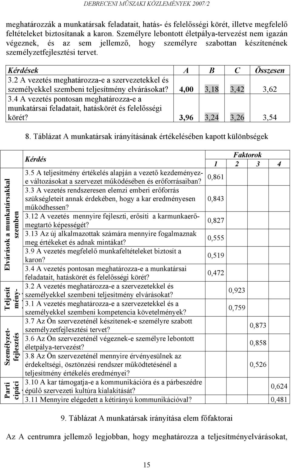 2 A vezetés meghatározza-e a szervezetekkel és személyekkel szembeni teljesítmény elvárásokat? 4,00 3,18 3,42 3,62 3.