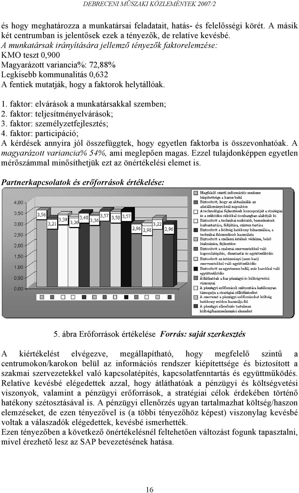 faktor: elvárások a munkatársakkal szemben; 2. faktor: teljesítményelvárások; 3. faktor: személyzetfejlesztés; 4.