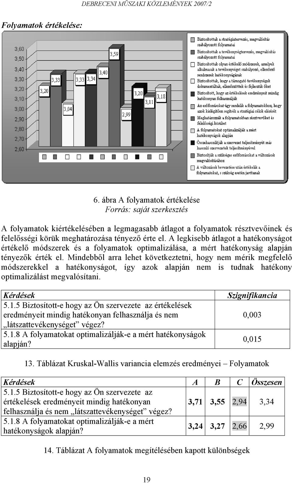 A legkisebb átlagot a hatékonyságot értékelő módszerek és a folyamatok optimalizálása, a mért hatékonyság alapján tényezők érték el.