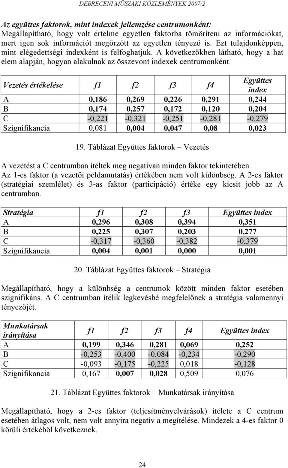 Vezetés értékelése f1 f2 f3 f4 Együttes index A 0,186 0,269 0,226 0,291 0,244 B 0,174 0,257 0,172 0,120 0,204 C -0,221-0,321-0,251-0,281-0,279 Szignifikancia 0,081 0,004 0,047 0,08 0,023 19.