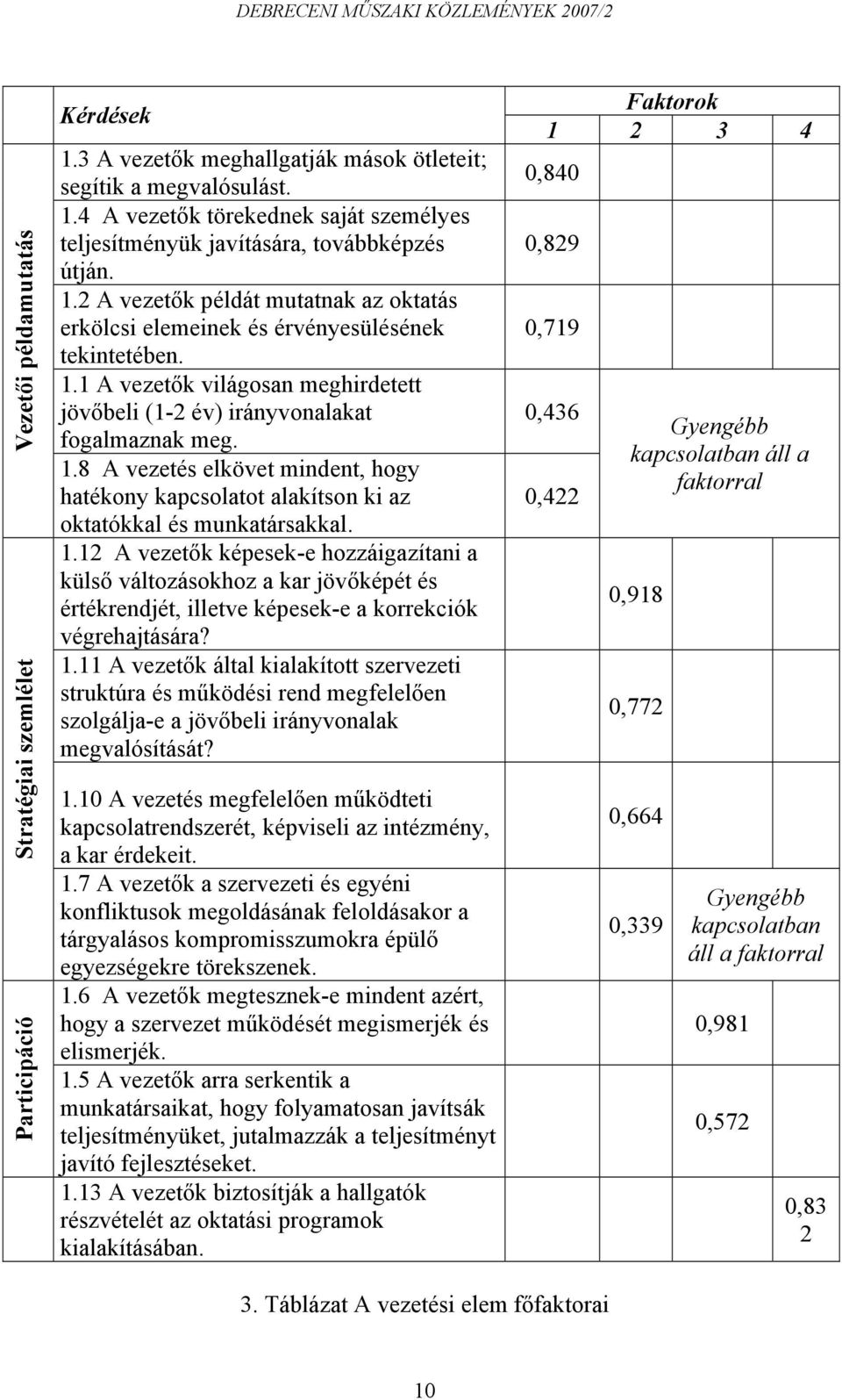 1.12 A vezetők képesek-e hozzáigazítani a külső változásokhoz a kar jövőképét és értékrendjét, illetve képesek-e a korrekciók végrehajtására? 1.