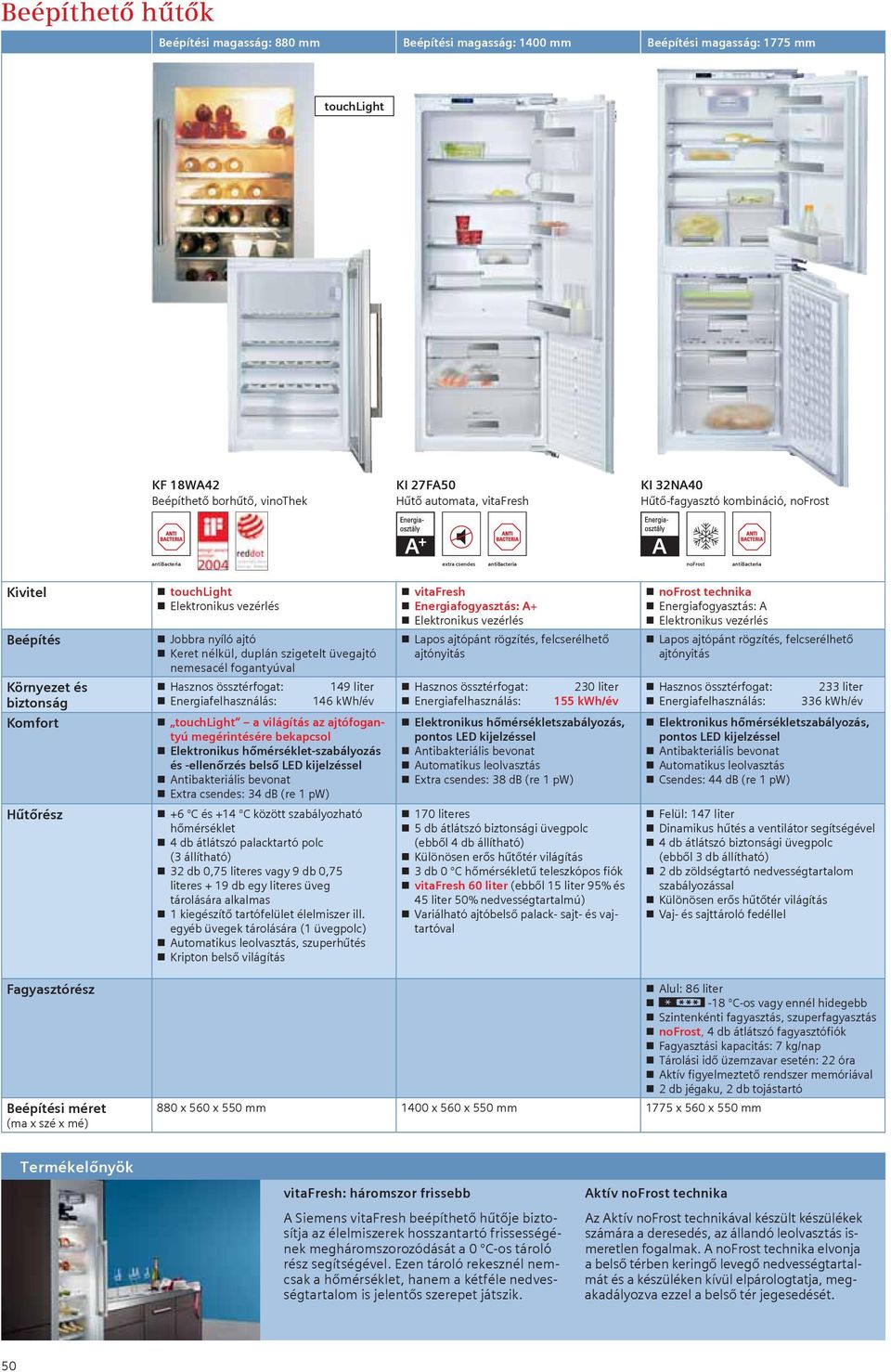 szigetelt üvegajtó nemesacél fogantyúval Hasznos össztérfogat: 149 liter Energiafelhasználás: 146 kwh/év touchlight a világítás az ajtófogantyú megérintésére bekapcsol Elektronikus