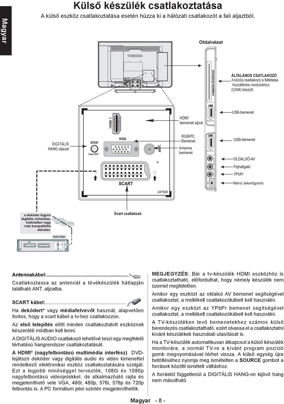 OUT RGB/PC Bemenet Antenna bemenet 5Vdc Max:500mA SIDE AV USB-bemenet OLDALSÓ-AV Fejhallgató YPbPr YPbPr MODE Menü tekerõgomb a dekóder legyen digitális muholdas, kódolatlan vagy más kompatibilis