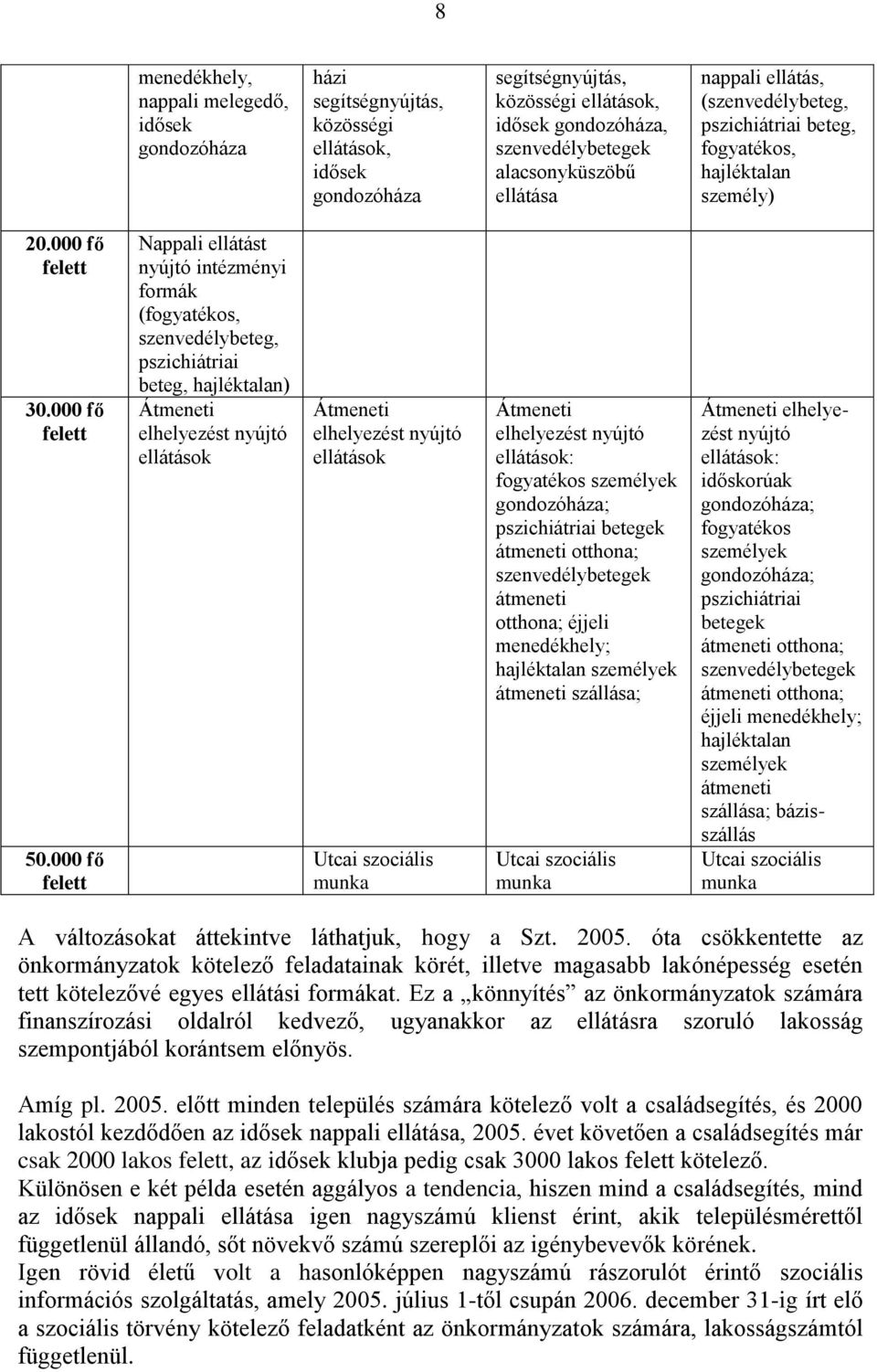 000 fő felett Nappali ellátást nyújtó intézményi formák (fogyatékos, szenvedélybeteg, pszichiátriai beteg, hajléktalan) Átmeneti elhelyezést nyújtó ellátások Átmeneti elhelyezést nyújtó ellátások