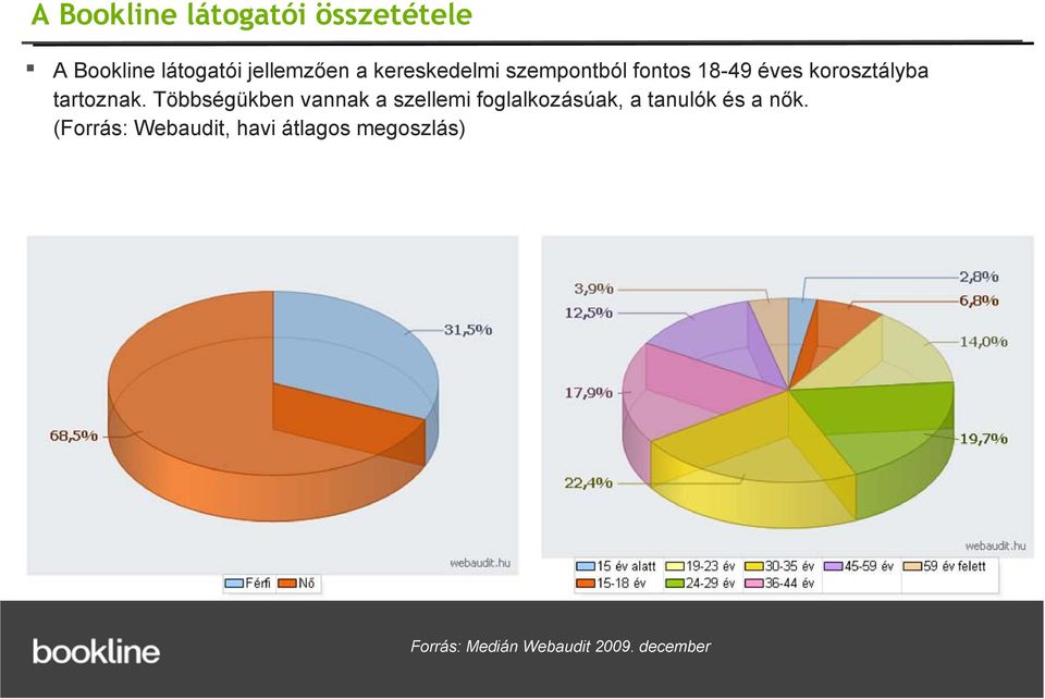 Többségükben vannak a szellemi foglalkozásúak, a tanulók és a nők.