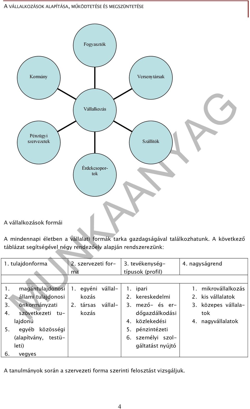 tulajdonforma 2. szervezeti forma 4. nagyságrend 5. egyéb közösségi 4. szövetkezeti tulajdonú (alapítvány, testületi) 6. vegyes 1. egyéni vállalkozás 2. társas vállalkozás 3.