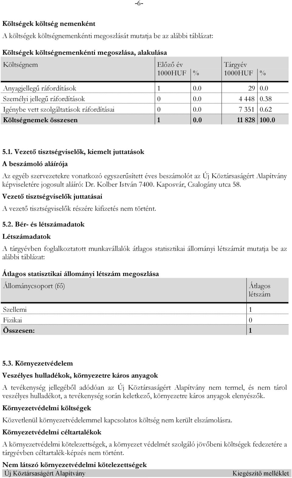 Kolber István 7400. Kaposvár, Csalogány utca 58. Vezető tisztségviselők juttatásai A vezető tisztségviselők részére kifizetés nem történt. 5.2.