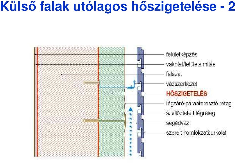 utólagos