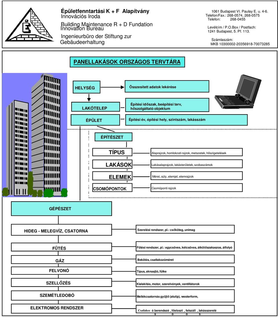 Számlaszám: MKB 10300002-20356918-70073285 PANELLAKÁSOK ORSZÁGOS TERVTÁRA HELYSÉG Összesített adatok lekérése LAKÓTELEP Építési idıszak, beépítési terv, hıszolgáltató objektum ÉPÜLET Építési év,