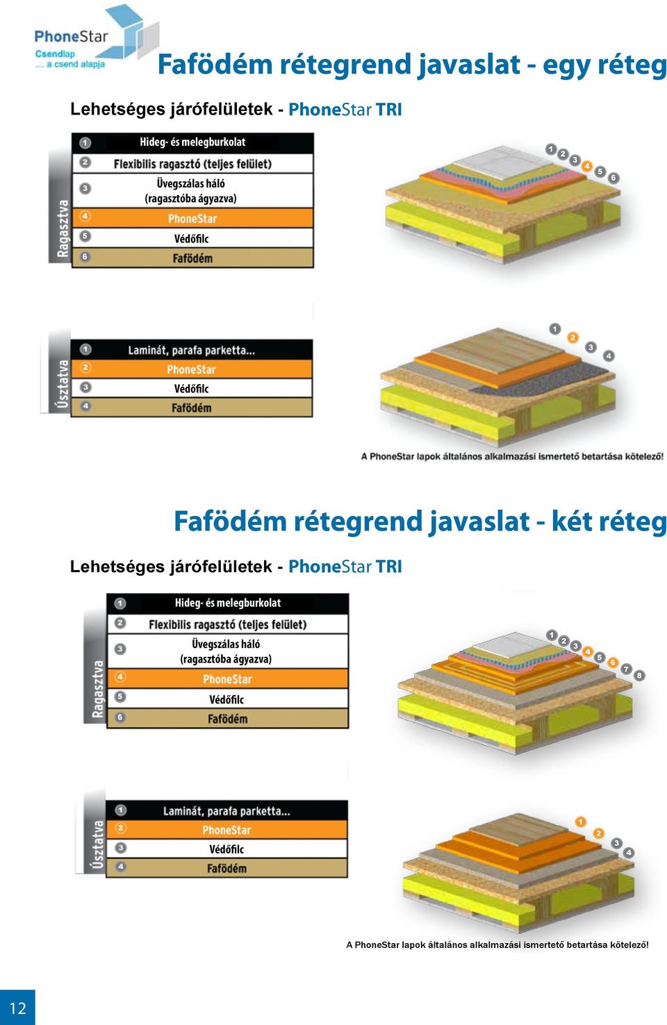 TRI TRI Rgsztó (teljes felület) védöfilc Hideg-Wolf és melegburkolt Rgsztó (teljes felület) Rgsztv Rgsztv Rgsztv Rgsztv 8 Fgypot (úszttv) Wolf védöfilc Védőfilc RgsztóFfödém (teljes felület)
