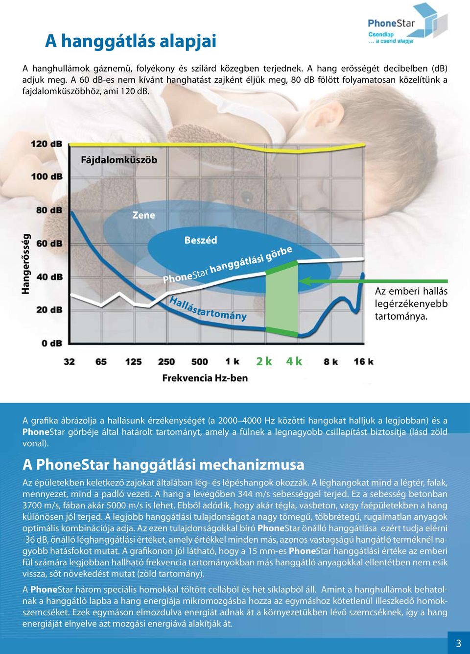 Fájdlomküszöb Zene Hngerősség Beszéd hnggátlási görbe Hllástrtomány Az emberi hllás legérzékenyebb trtomány.