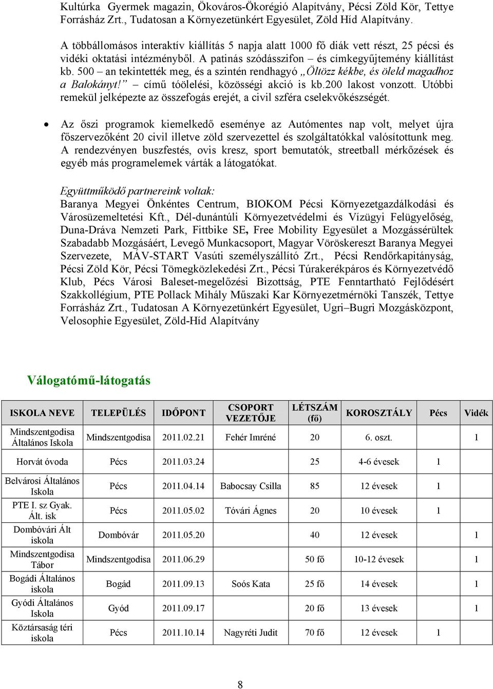 500 an tekintették meg, és a szintén rendhagyó Öltözz kékbe, és öleld magadhoz a Balokányt! című tóölelési, közösségi akció is kb.200 lakost vonzott.