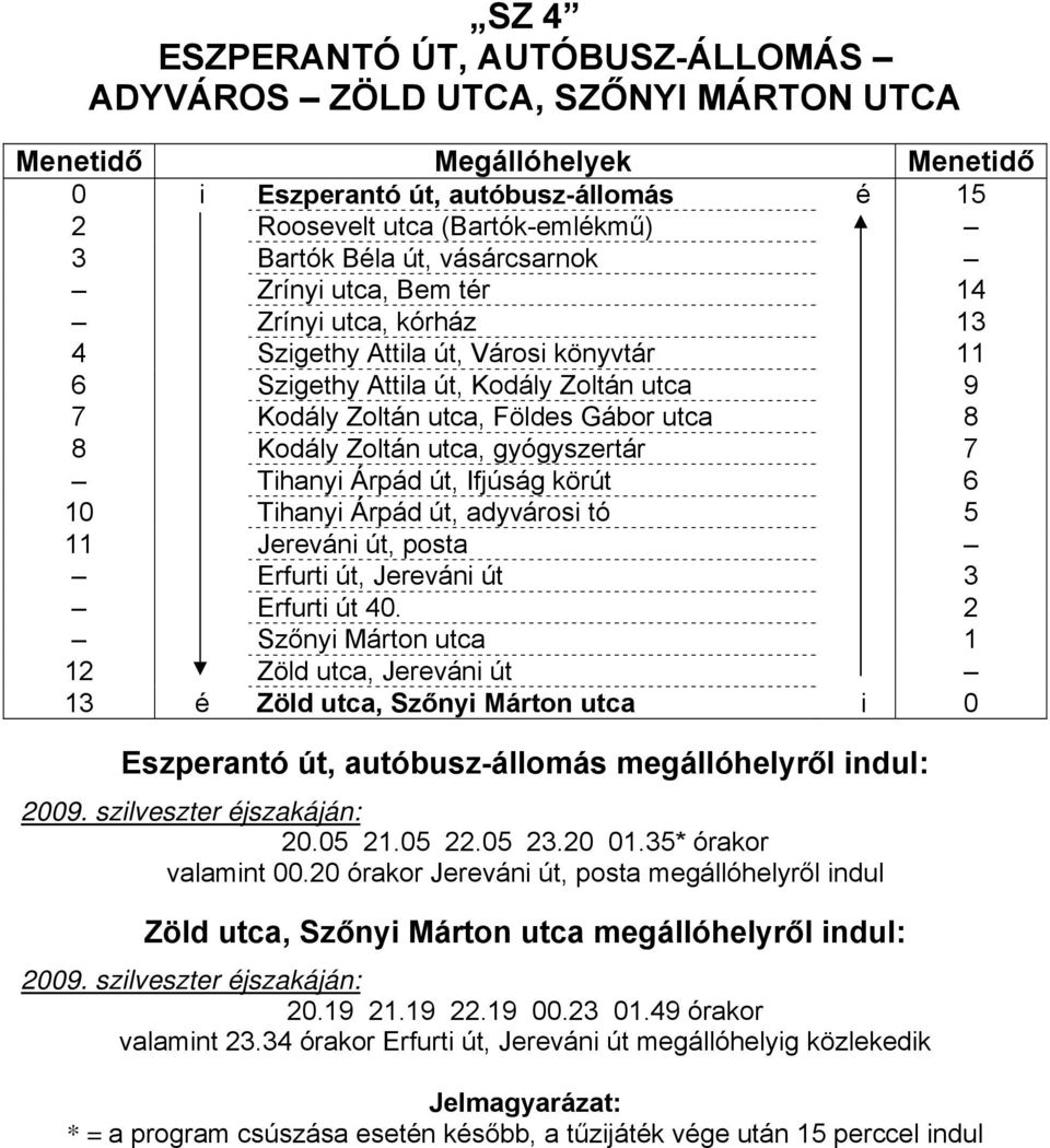 Tihanyi Árpád út, Ifjúság körút 6 10 Tihanyi Árpád út, adyvárosi tó 5 11 Jereváni út, posta Erfurti út, Jereváni út 3 Erfurti út 40.