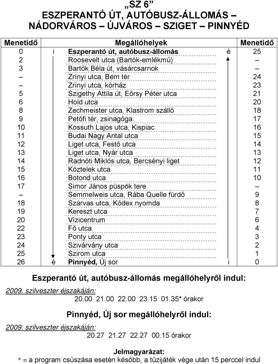 Antal utca 15 12 Liget utca, Festő utca 14 13 Liget utca, Nyár utca 13 14 Radnóti Miklós utca, Bercsényi liget 12 15 Köztelek utca 11 16 Botond utca 10 17 Simor János püspök tere Semmelweis utca,