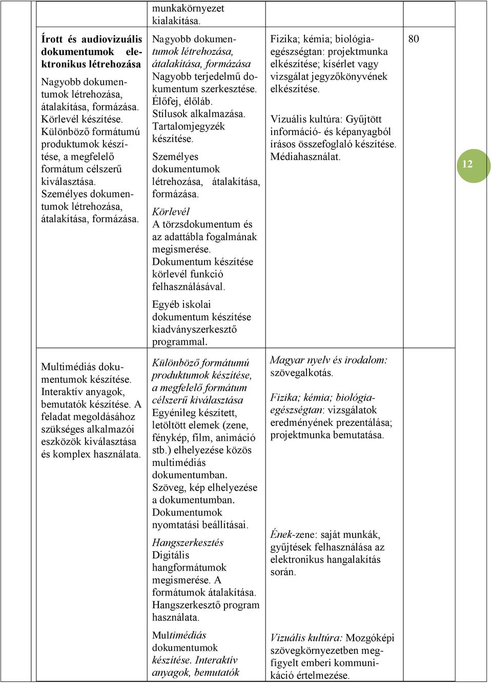 Nagyobb dokumentumok létrehozása, átalakítása, formázása Nagyobb terjedelmű dokumentum szerkesztése. Élőfej, élőláb. Stílusok alkalmazása. Tartalomjegyzék készítése.