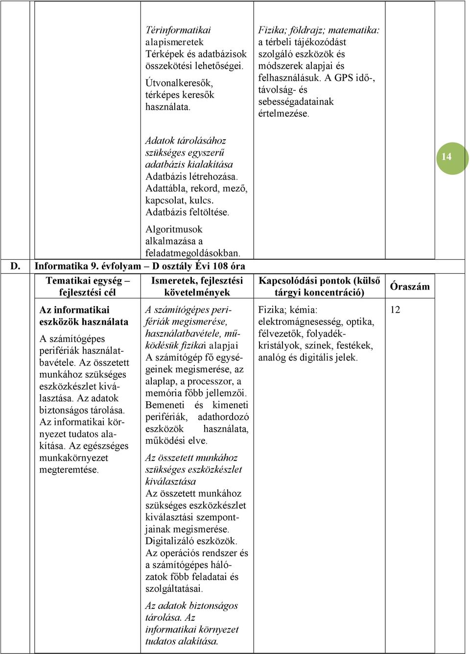 Adatok tárolásához szükséges egyszerű adatbázis kialakítása Adatbázis létrehozása. Adattábla, rekord, mező, kapcsolat, kulcs. Adatbázis feltöltése. 14 Algoritmusok alkalmazása a feladatmegoldásokban.