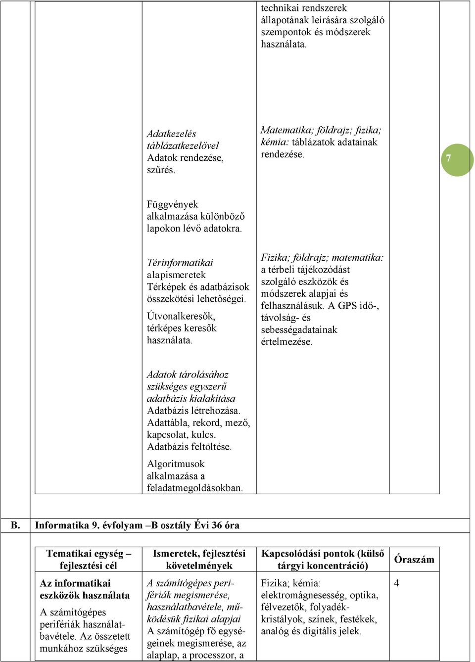 Térinformatikai alapismeretek Térképek és adatbázisok összekötési lehetőségei. Útvonalkeresők, térképes keresők használata.