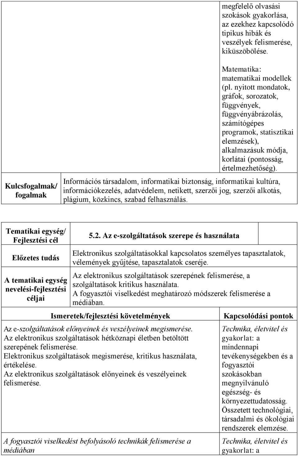 Információs társadalom, informatikai biztonság, informatikai kultúra, információkezelés, adatvédelem, netikett, szerzői jog, szerzői alkotás, plágium, közkincs, szabad felhasználás. 5.2.