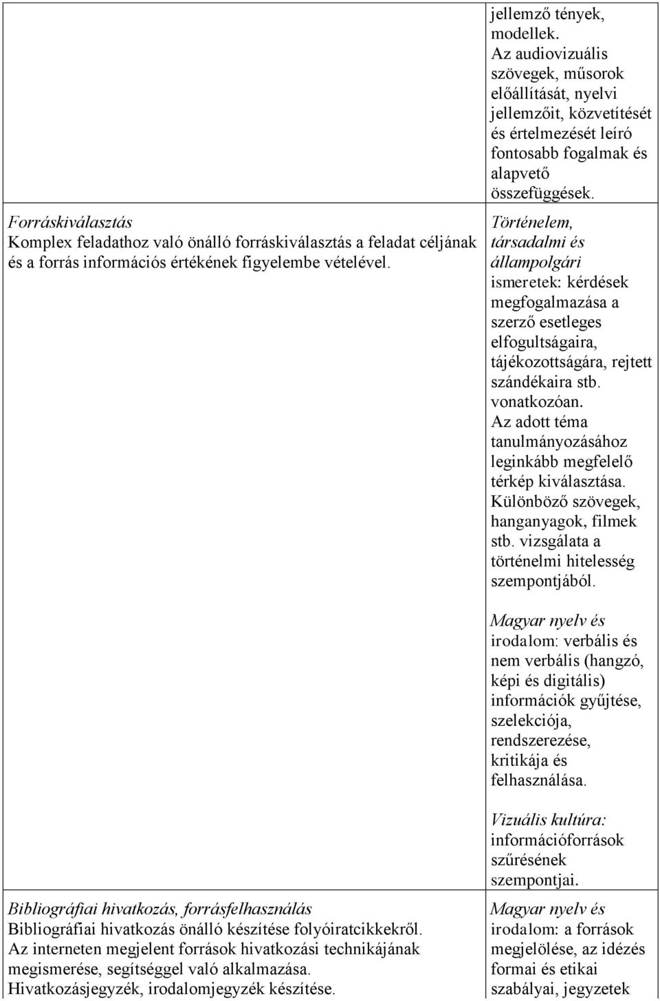 Történelem, társadalmi és állampolgári ismeretek: kérdések megfogalmazása a szerző esetleges elfogultságaira, tájékozottságára, rejtett szándékaira stb. vonatkozóan.