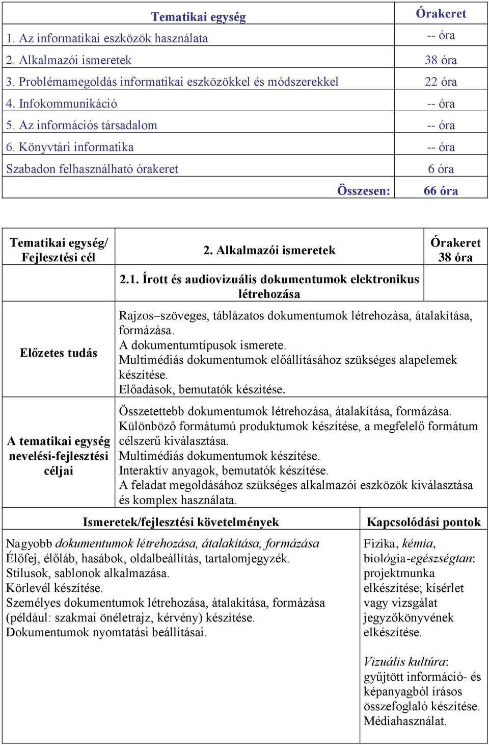 Írott és audiovizuális dokumentumok elektronikus létrehozása Órakeret 38 óra Rajzos szöveges, táblázatos dokumentumok létrehozása, átalakítása, formázása. A dokumentumtípusok ismerete.