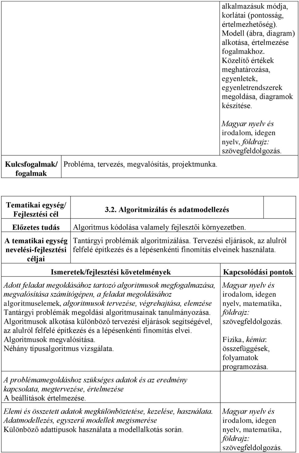 Algoritmizálás és adatmodellezés Algoritmus kódolása valamely fejlesztői környezetben. Tantárgyi problémák algoritmizálása.