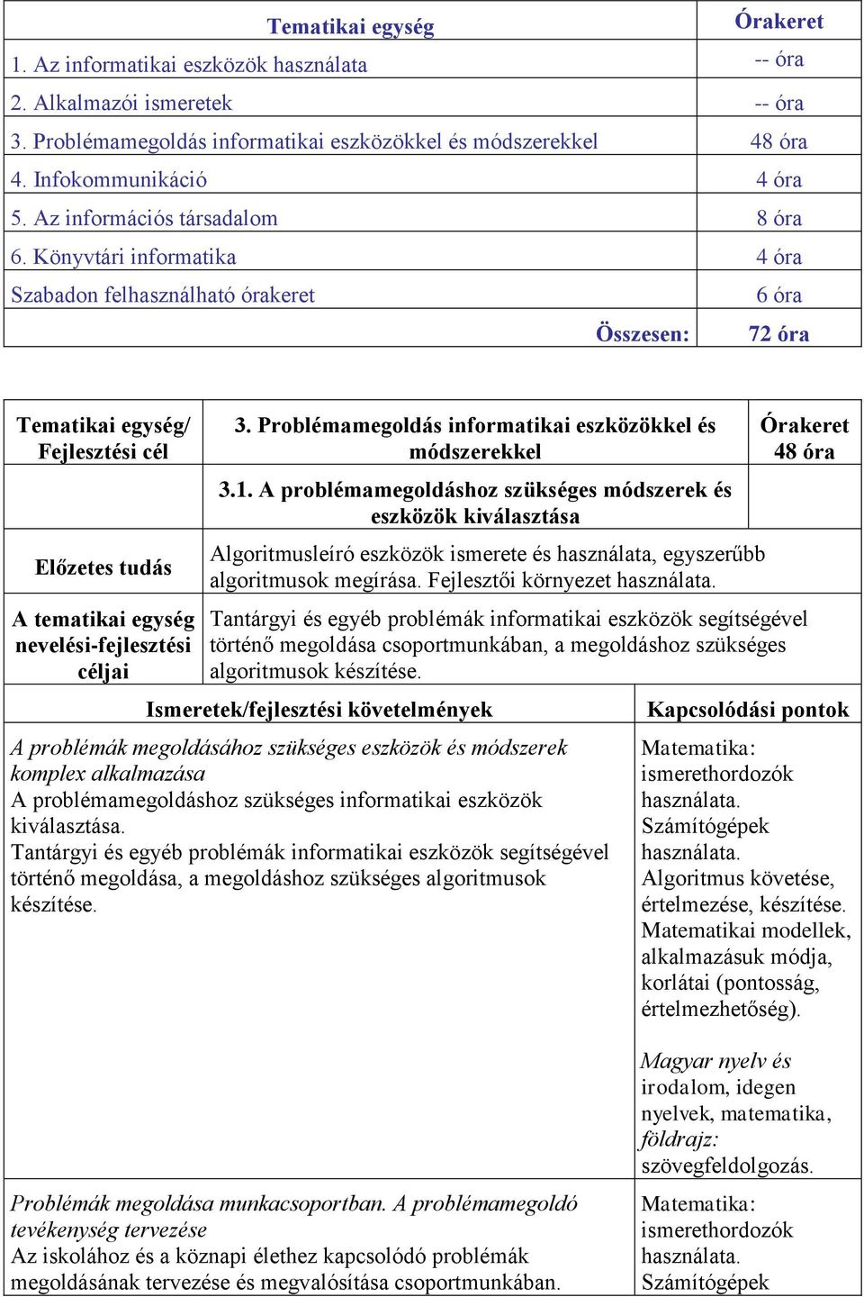 A problémamegoldáshoz szükséges módszerek és eszközök kiválasztása Órakeret 48 óra Algoritmusleíró eszközök ismerete és használata, egyszerűbb algoritmusok megírása. Fejlesztői környezet használata.