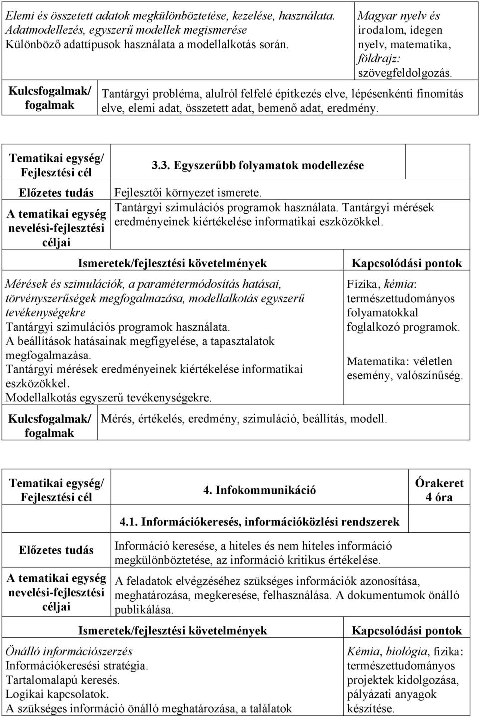 Tantárgyi probléma, alulról felfelé építkezés elve, lépésenkénti finomítás elve, elemi adat, összetett adat, bemenő adat, eredmény. 3.3. Egyszerűbb folyamatok modellezése Fejlesztői környezet ismerete.