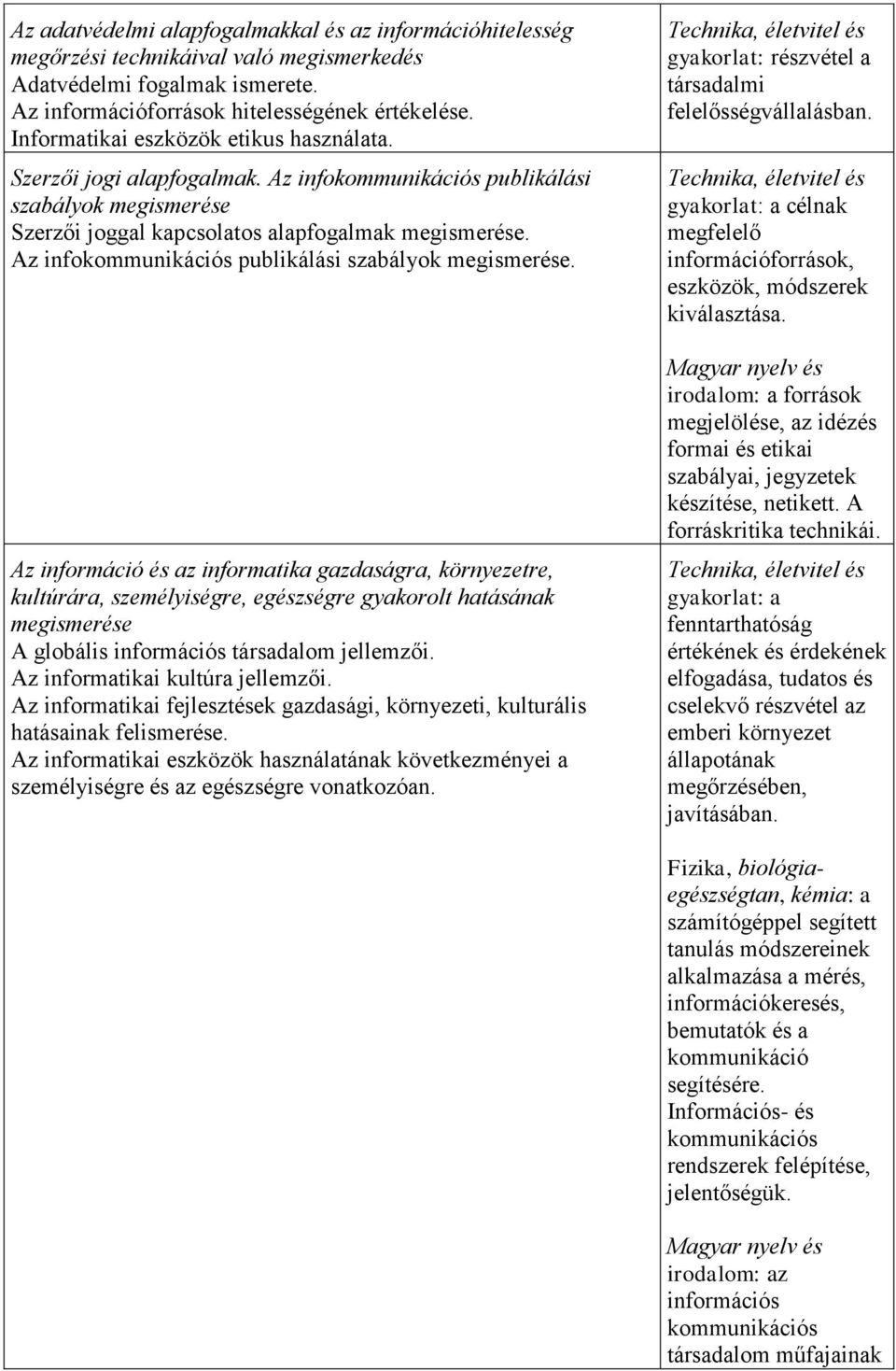 Az infokommunikációs publikálási szabályok megismerése.