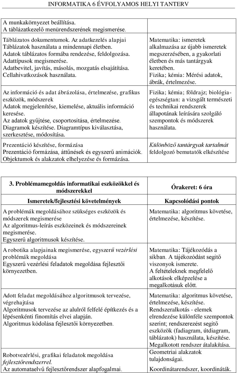 Az információ és adat ábrázolása, értelmezése, grafikus eszközök, módszerek Adatok megjelenítése, kiemelése, aktuális információ keresése. Az adatok gyűjtése, csoportosítása, értelmezése.