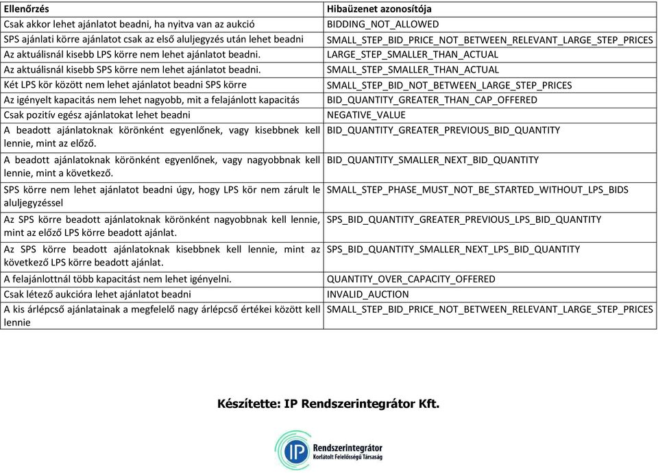 Két LPS kör között nem lehet ajánlatot beadni SPS körre Az igényelt kapacitás nem lehet nagyobb, mit a felajánlott kapacitás Csak pozitív egész ajánlatokat lehet beadni A beadott ajánlatoknak