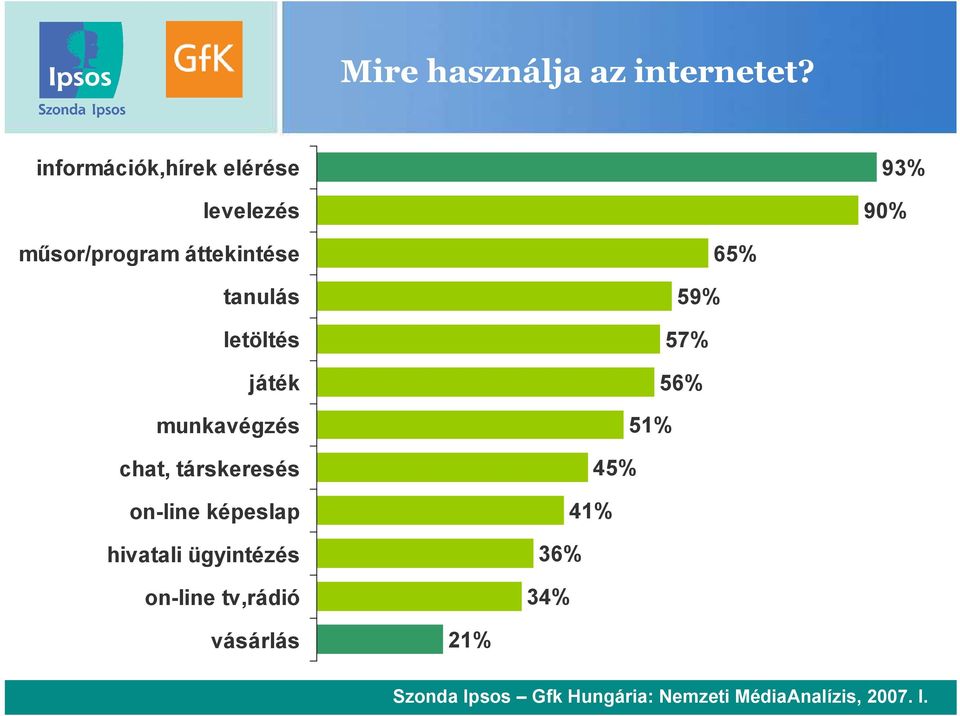 letöltés játék munkavégzés chat, társkeresés on-line képeslap hivatali