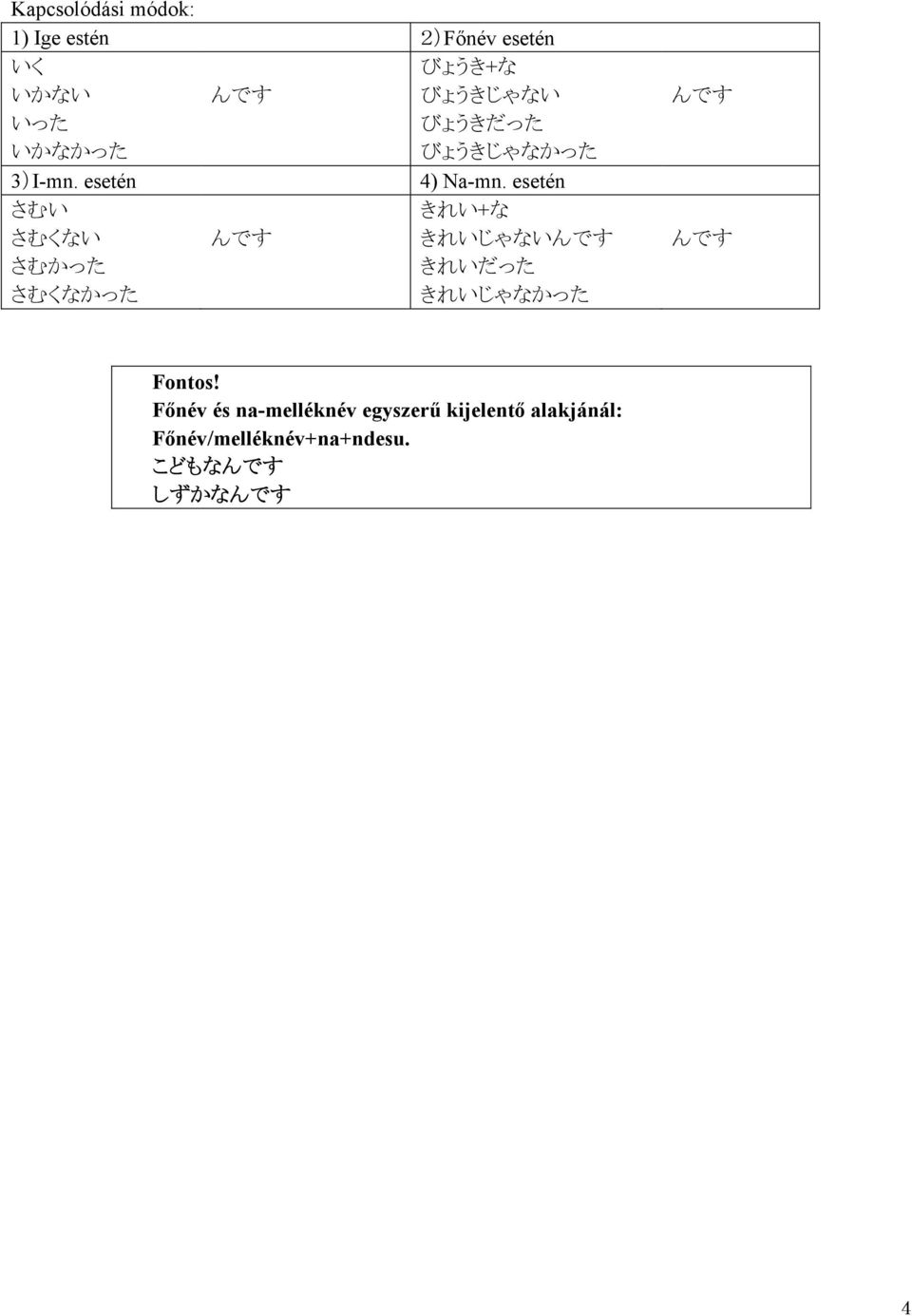 esetén さむい さむくない さむかった さむくなかった んです きれい+な きれいじゃないんです きれいだった きれいじゃなかった んです んです