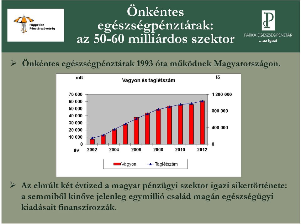 Az elmúlt két évtized a magyar pénzügyi szektor igazi