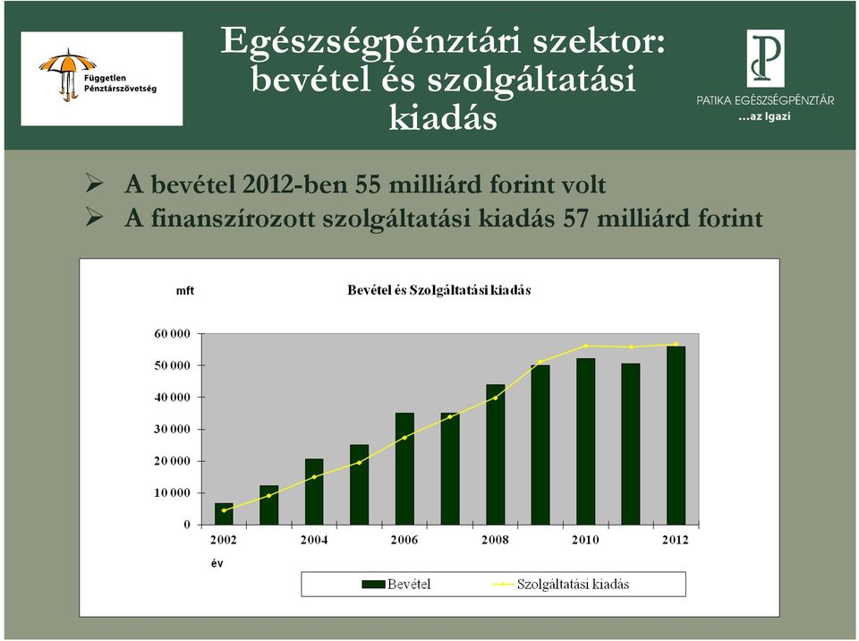 55 milliárd forint volt A