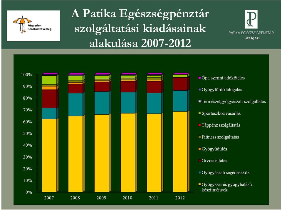 szolgáltatási