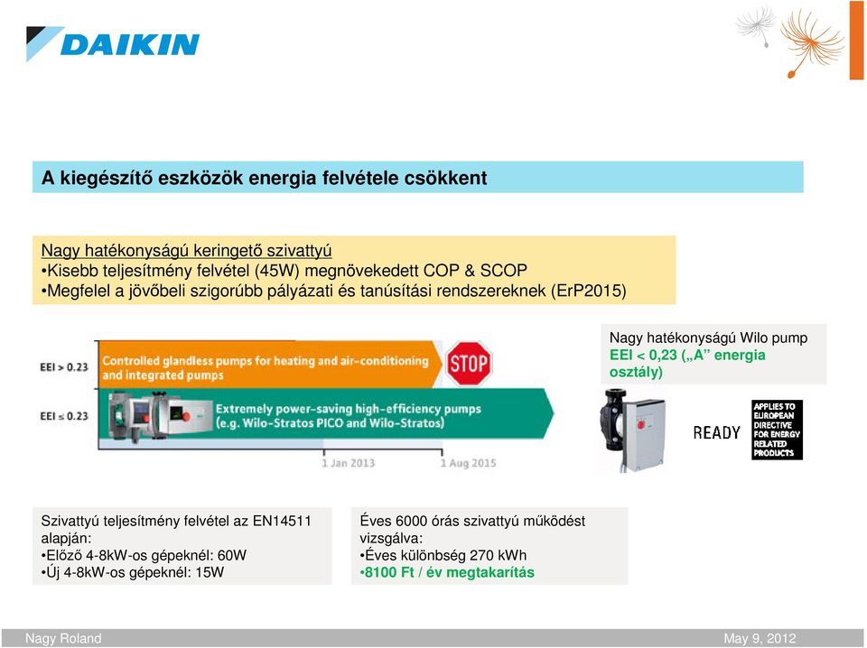 pump EEI < 0,23 ( A energia osztály) Szivattyú teljesítmény felvétel az EN14511 alapján: Elz 4-8kW-os gépeknél: 60W Új