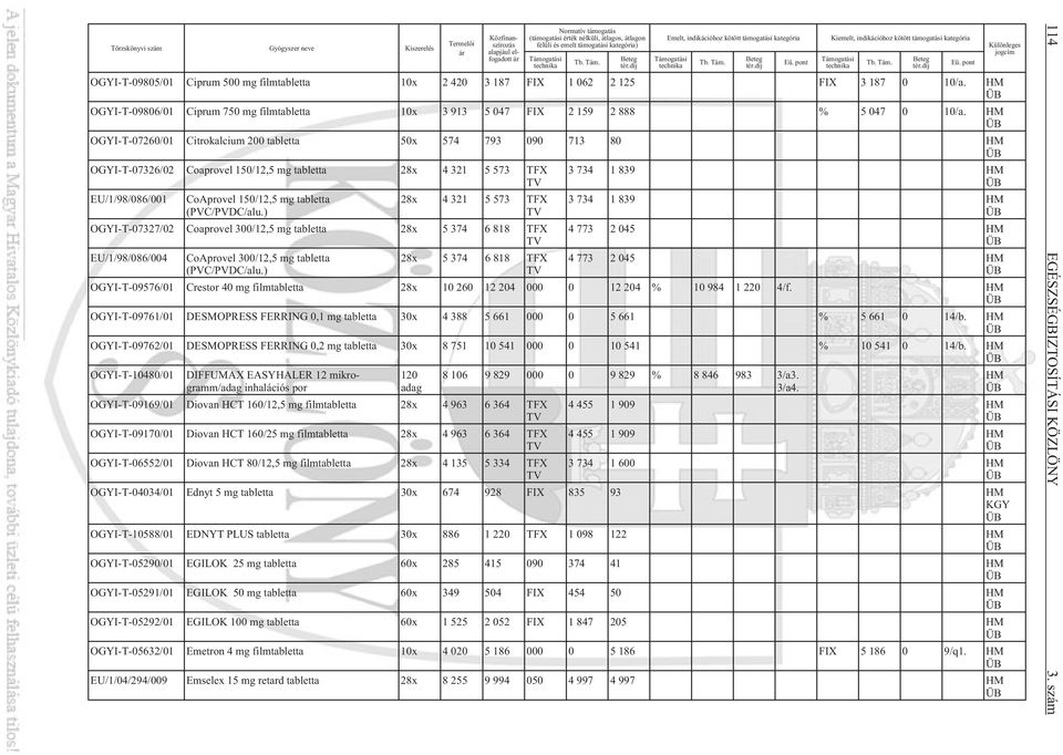 HM OGYI-T-09806/01 Ciprum 750 mg filmtabletta 10x 3 913 5 047 FIX 2 159 2 888 % 5 047 0 10/a.