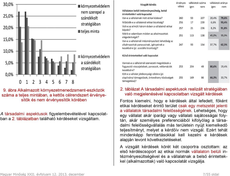 táblázatban található kérdéseket vizsgáltam. 2.
