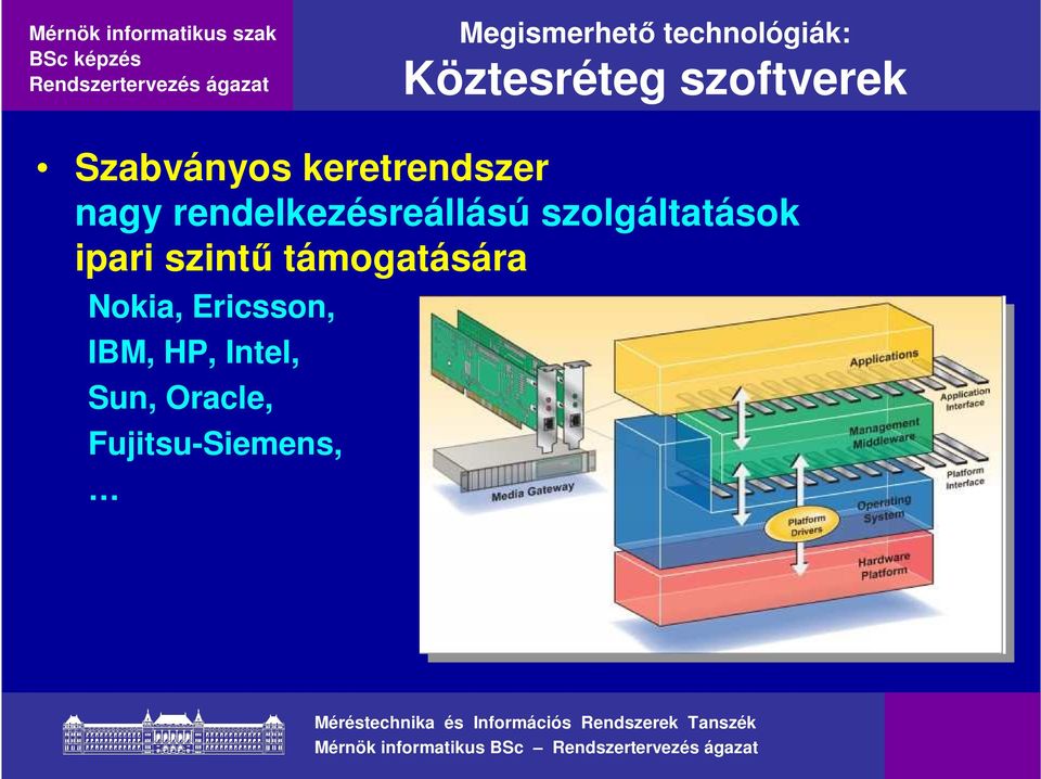 szolgáltatások ipari szintű támogatására Nokia,