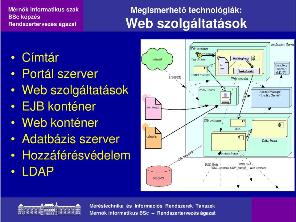 szolgáltatások EJB konténer Web konténer