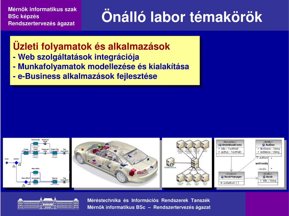 --Munkafolyamatok modellezése és és kialakítása