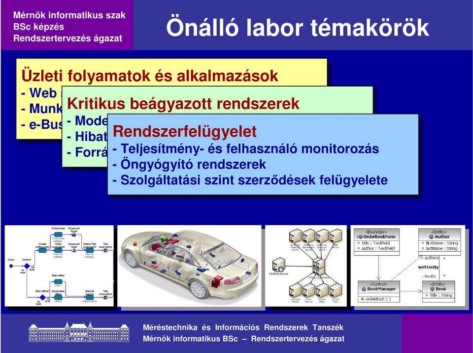 fejlesztése --Hibatűrés, Rendszerfelügyelet terheléselosztás --Forráskód - -Teljesítmény- generálás, és ütemezés