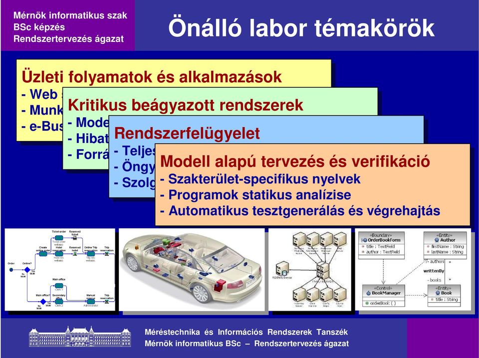 -Teljesítmény- generálás, és ütemezés felhasználó generálás monitorozás --Öngyógyító Modell rendszerek alapú tervezés és és verifikáció --Szolgáltatási -