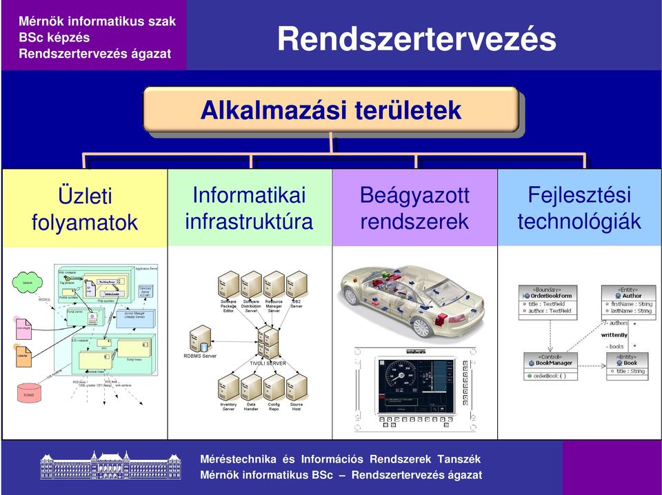 infrastruktúra Beágyazott rendszerek