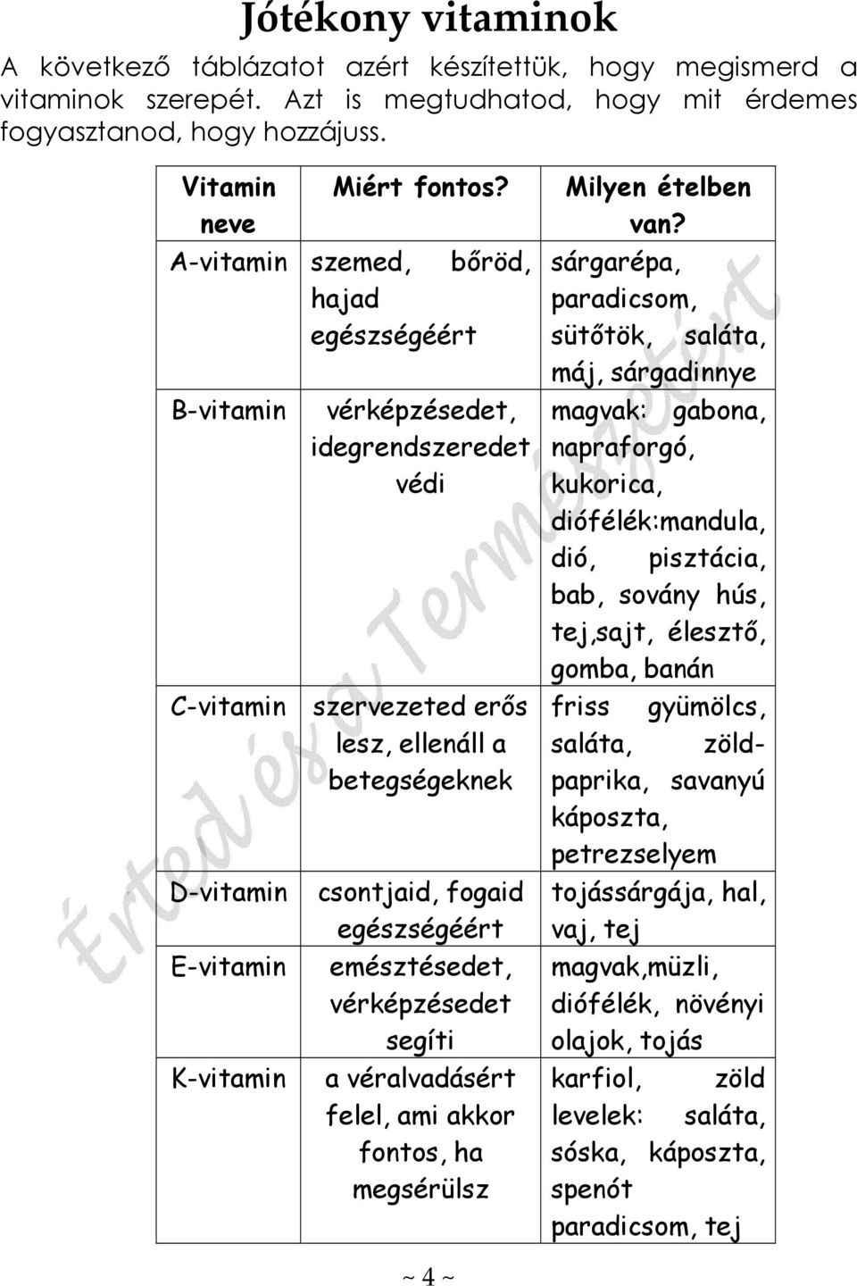 fogaid egészségéért emésztésedet, vérképzésedet segíti a véralvadásért felel, ami akkor fontos, ha megsérülsz Milyen ételben van?